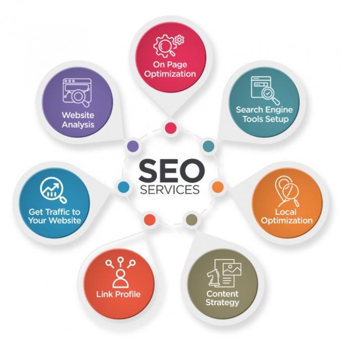 SEO Services help businesses improve search engine visibility, attract targeted traffic, and increase online conversions. Through strategic keyword research, on-page optimization, technical improvements, content creation, and link building, these services support higher rankings on major search engines. for more info- https://www.ezrankings.com/seo-services.html